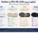 تفاوت زیره های  EVA، PU ،TPU و Rubber