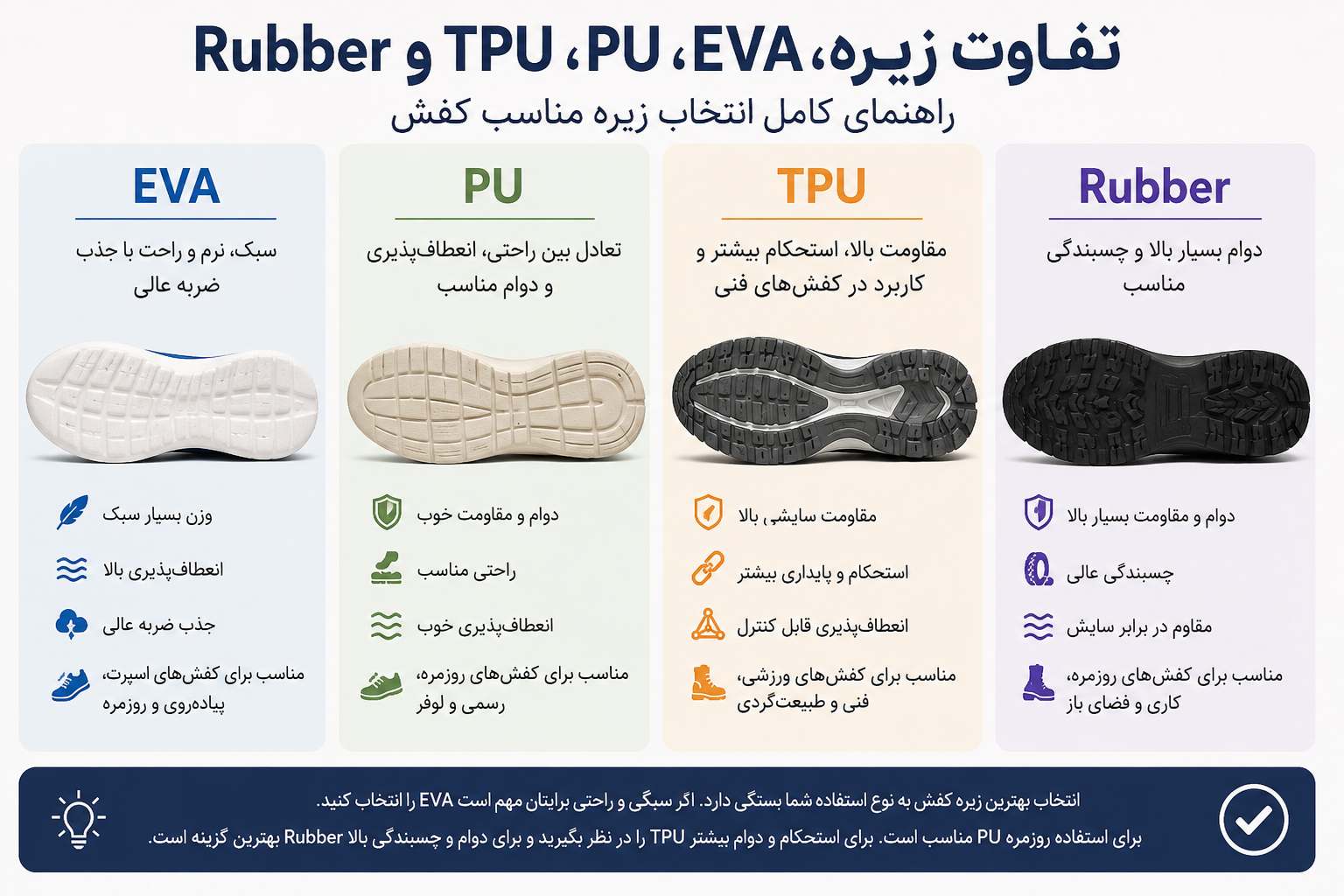 تفاوت زیره های  EVA، PU ،TPU و Rubber